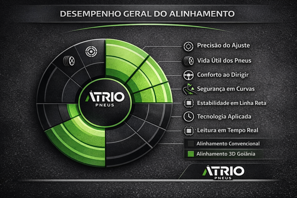 Alinhamento 3D Goiânia